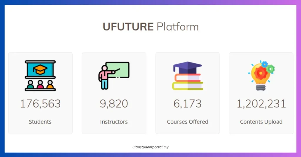 Ufuture